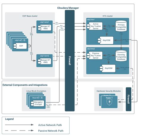 exchange online encryption|exchange online encryption at rest.